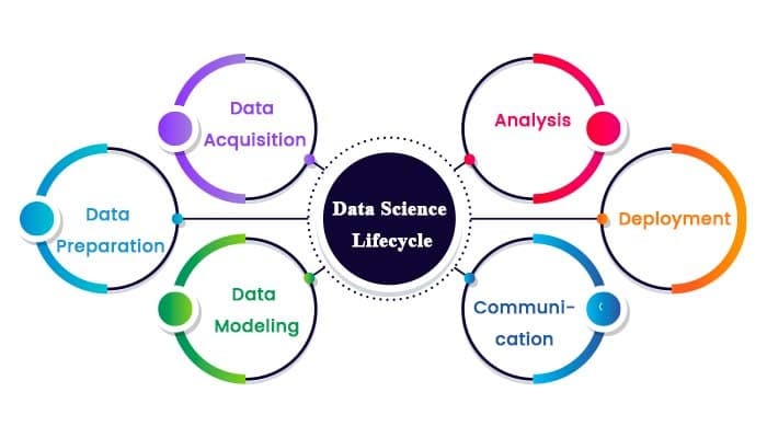 Data Science